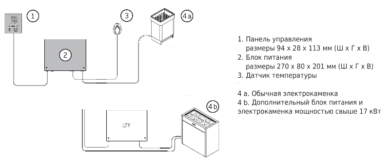 Пульт управления каменкой Xenio CX001 WI-FI